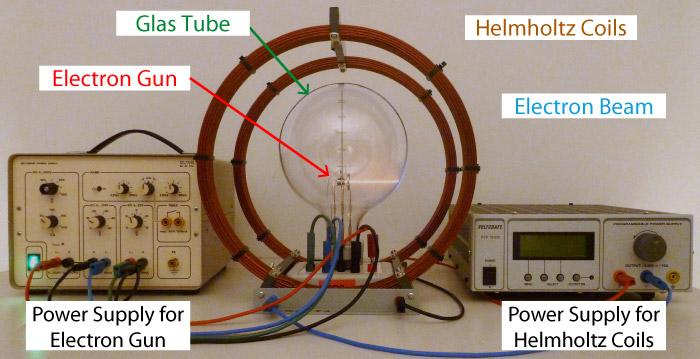 experimental setup for deflection of electrons in magnetic fields, also for determination of the specific charge of an electron.